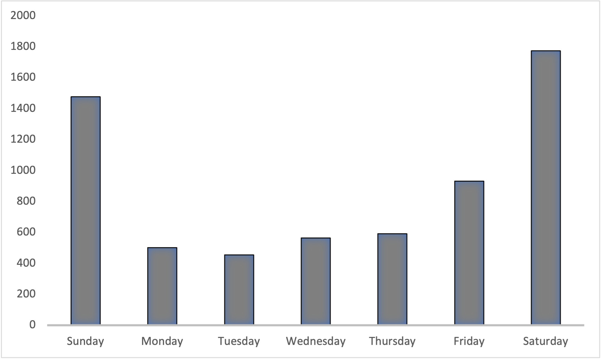 Noise complaints Issue Paper